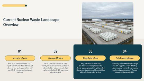 Nuclear Waste Disposal PPT Slides VM