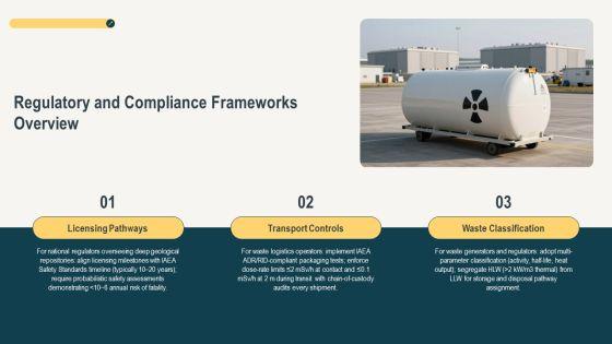 Nuclear Waste Disposal PPT Slides VM