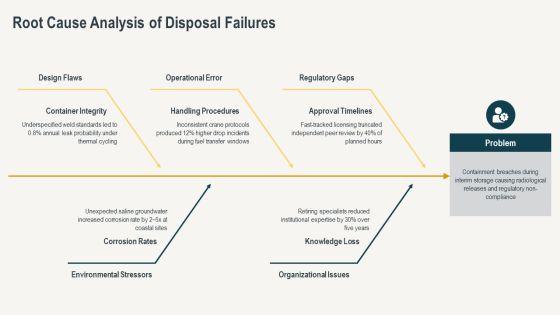 Nuclear Waste Disposal PPT Slides VM