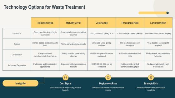 Nuclear Waste Disposal PPT Slides VM