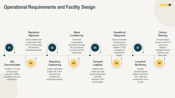 Nuclear Waste Disposal PPT Slides VM