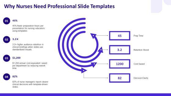 Nurse PowerPoint Template Free Download PPT Sample VM