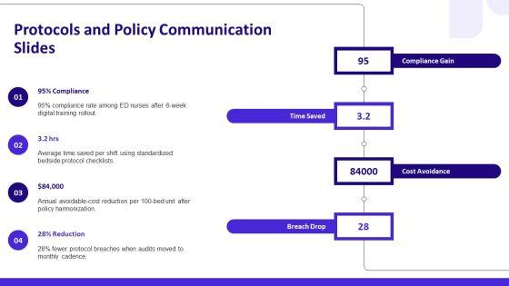 Nurse PowerPoint Template Free Download PPT Sample VM
