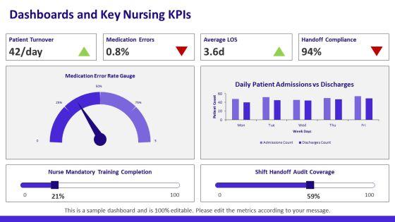 Nurse PowerPoint Template Free Download PPT Sample VM