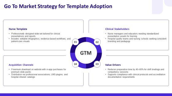 Nurse PowerPoint Template Free Download PPT Sample VM