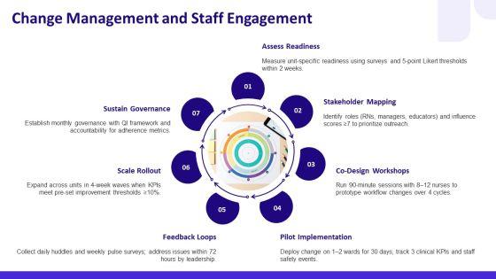 Nurse PowerPoint Template Free Download PPT Sample VM