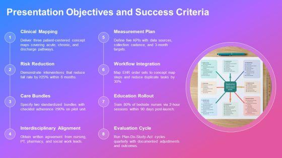 Nursing Care Concept Map PPT Guidelines VM