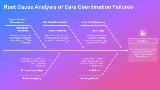 Nursing Care Concept Map PPT Guidelines VM