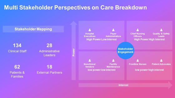 Nursing Care Concept Map PPT Guidelines VM
