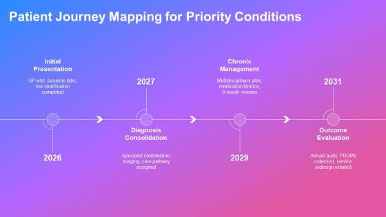 Nursing Care Concept Map PPT Guidelines VM