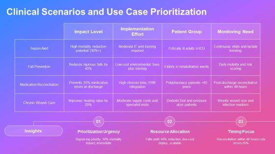 Nursing Care Concept Map PPT Guidelines VM