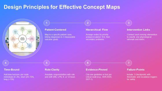 Nursing Care Concept Map PPT Guidelines VM