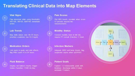 Nursing Care Concept Map PPT Guidelines VM