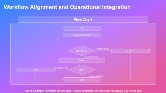 Nursing Care Concept Map PPT Guidelines VM