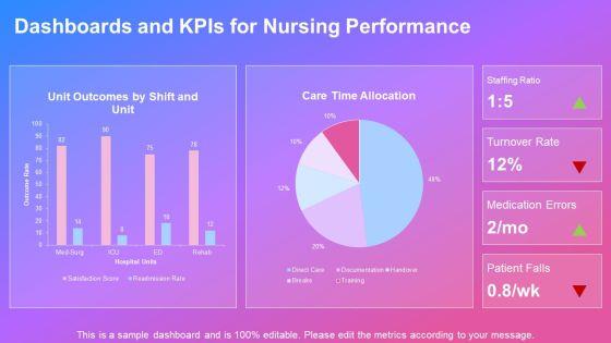 Nursing Care Concept Map PPT Guidelines VM
