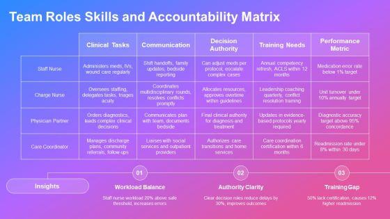 Nursing Care Concept Map PPT Guidelines VM