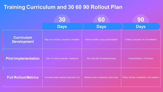 Nursing Care Concept Map PPT Guidelines VM