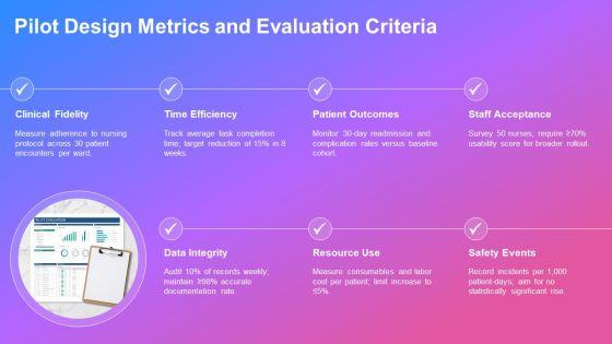 Nursing Care Concept Map PPT Guidelines VM