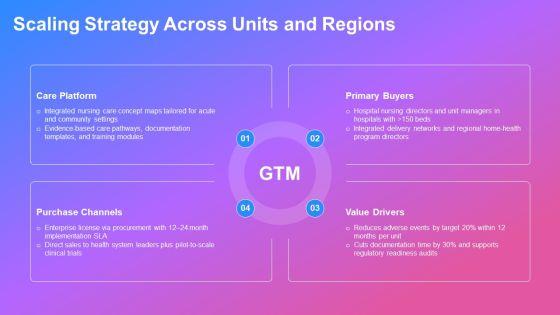 Nursing Care Concept Map PPT Guidelines VM