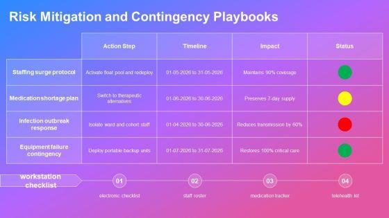 Nursing Care Concept Map PPT Guidelines VM
