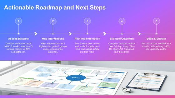 Nursing Care Concept Map PPT Guidelines VM