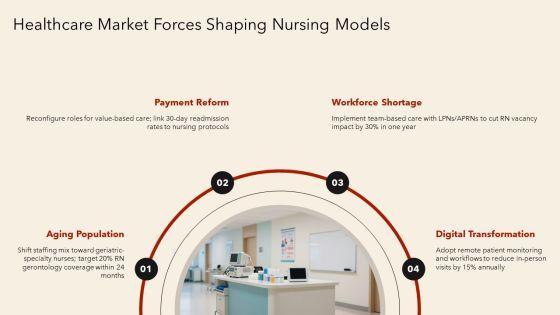 Nursing Care Delivery Model PPT PowerPoint VM