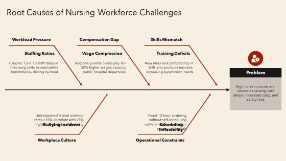 Nursing Care Delivery Model PPT PowerPoint VM