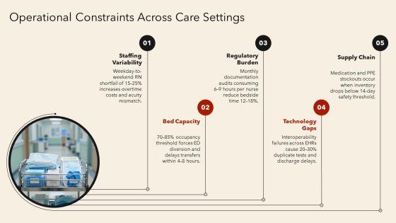 Nursing Care Delivery Model PPT PowerPoint VM