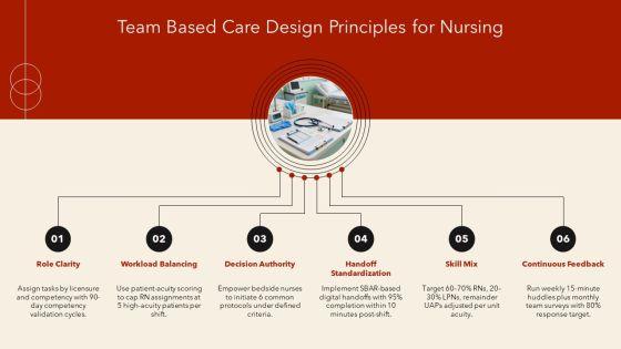 Nursing Care Delivery Model PPT PowerPoint VM