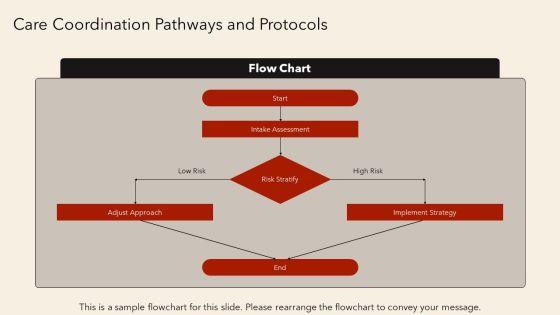 Nursing Care Delivery Model PPT PowerPoint VM