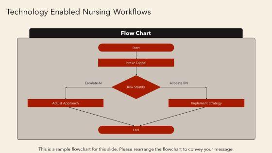 Nursing Care Delivery Model PPT PowerPoint VM