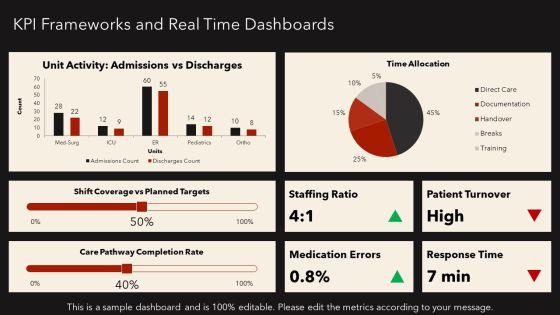 Nursing Care Delivery Model PPT PowerPoint VM