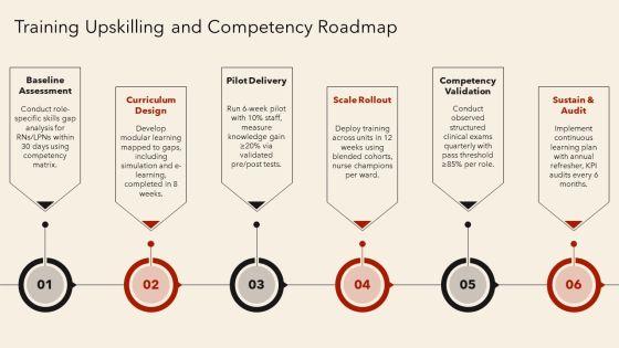 Nursing Care Delivery Model PPT PowerPoint VM