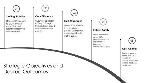 Nursing Care Delivery Models PPT Sample VM