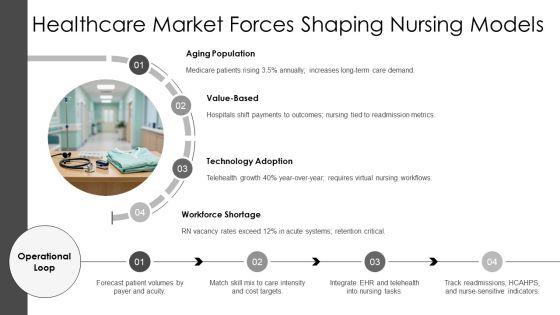 Nursing Care Delivery Models PPT Sample VM