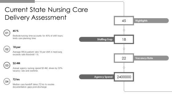 Nursing Care Delivery Models PPT Sample VM