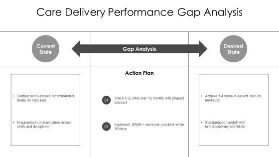Nursing Care Delivery Models PPT Sample VM