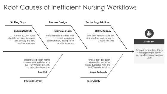 Nursing Care Delivery Models PPT Sample VM