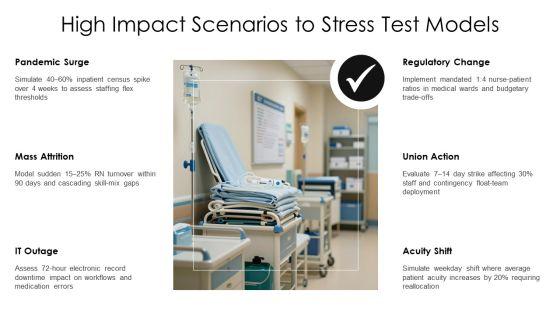 Nursing Care Delivery Models PPT Sample VM