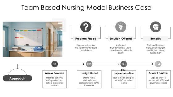 Nursing Care Delivery Models PPT Sample VM