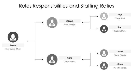 Nursing Care Delivery Models PPT Sample VM