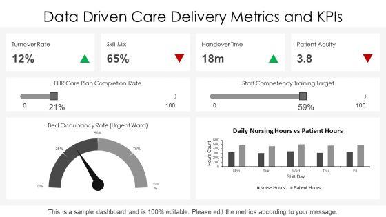 Nursing Care Delivery Models PPT Sample VM