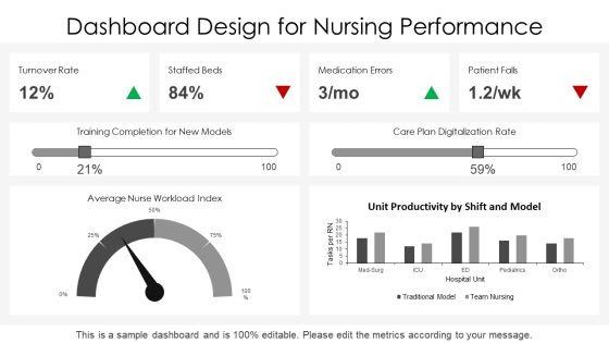 Nursing Care Delivery Models PPT Sample VM