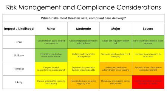 Nursing Care Delivery Models PPT Sample VM