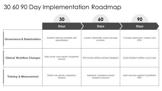 Nursing Care Delivery Models PPT Sample VM