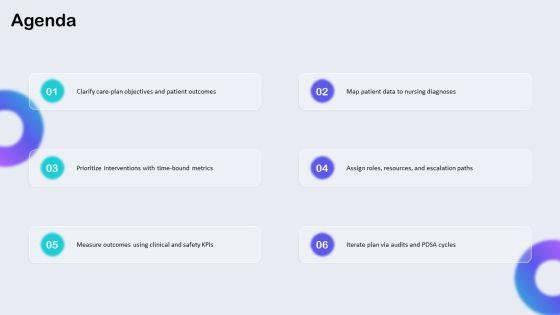 Nursing Care Plan Concept Map PPT Example VM