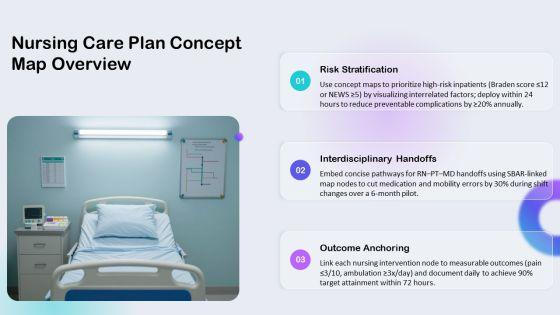 Nursing Care Plan Concept Map PPT Example VM