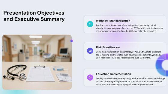 Nursing Care Plan Concept Map PPT Example VM