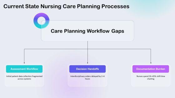 Nursing Care Plan Concept Map PPT Example VM