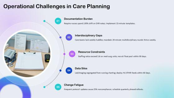 Nursing Care Plan Concept Map PPT Example VM